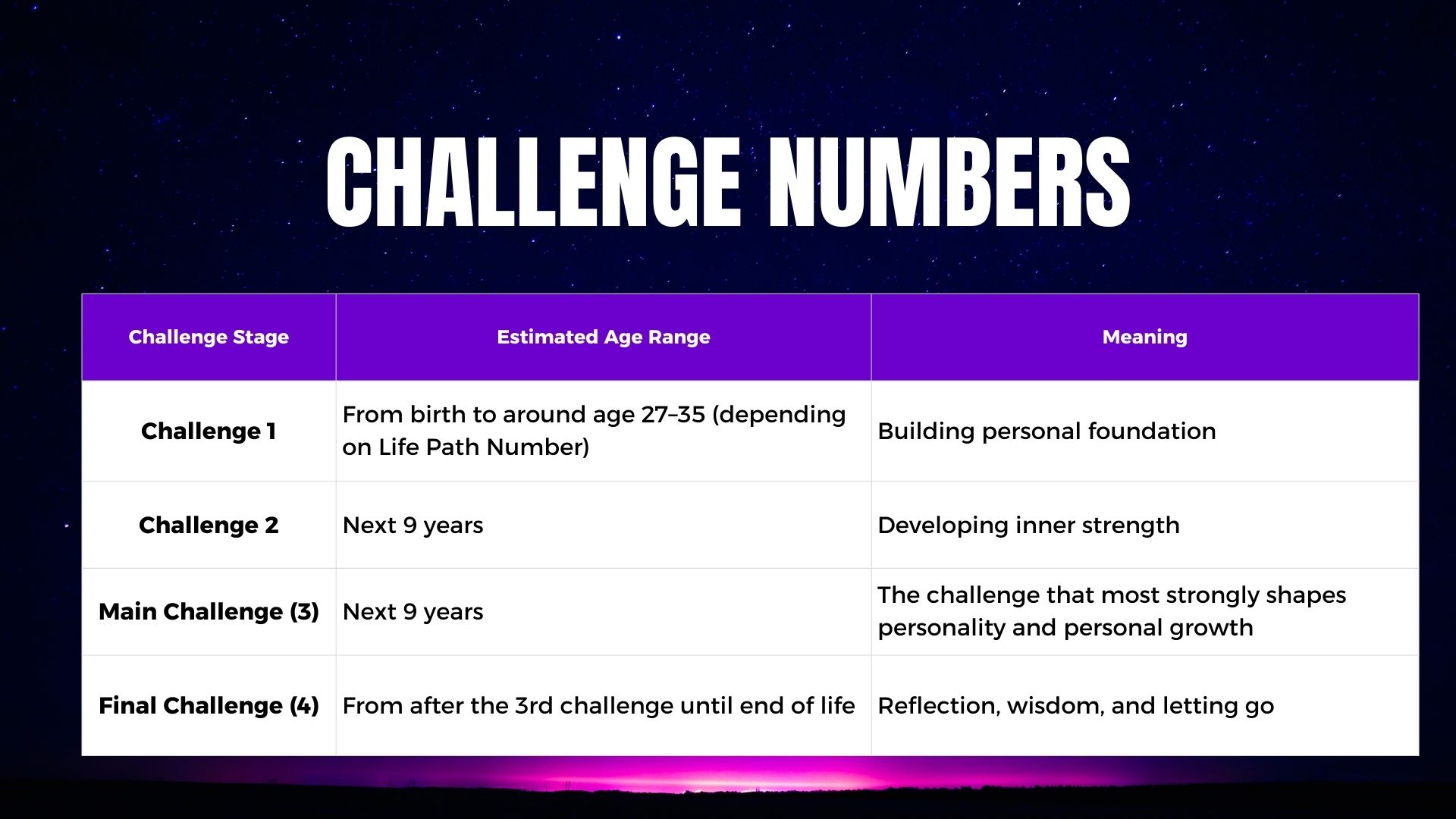 Challenge Numbers