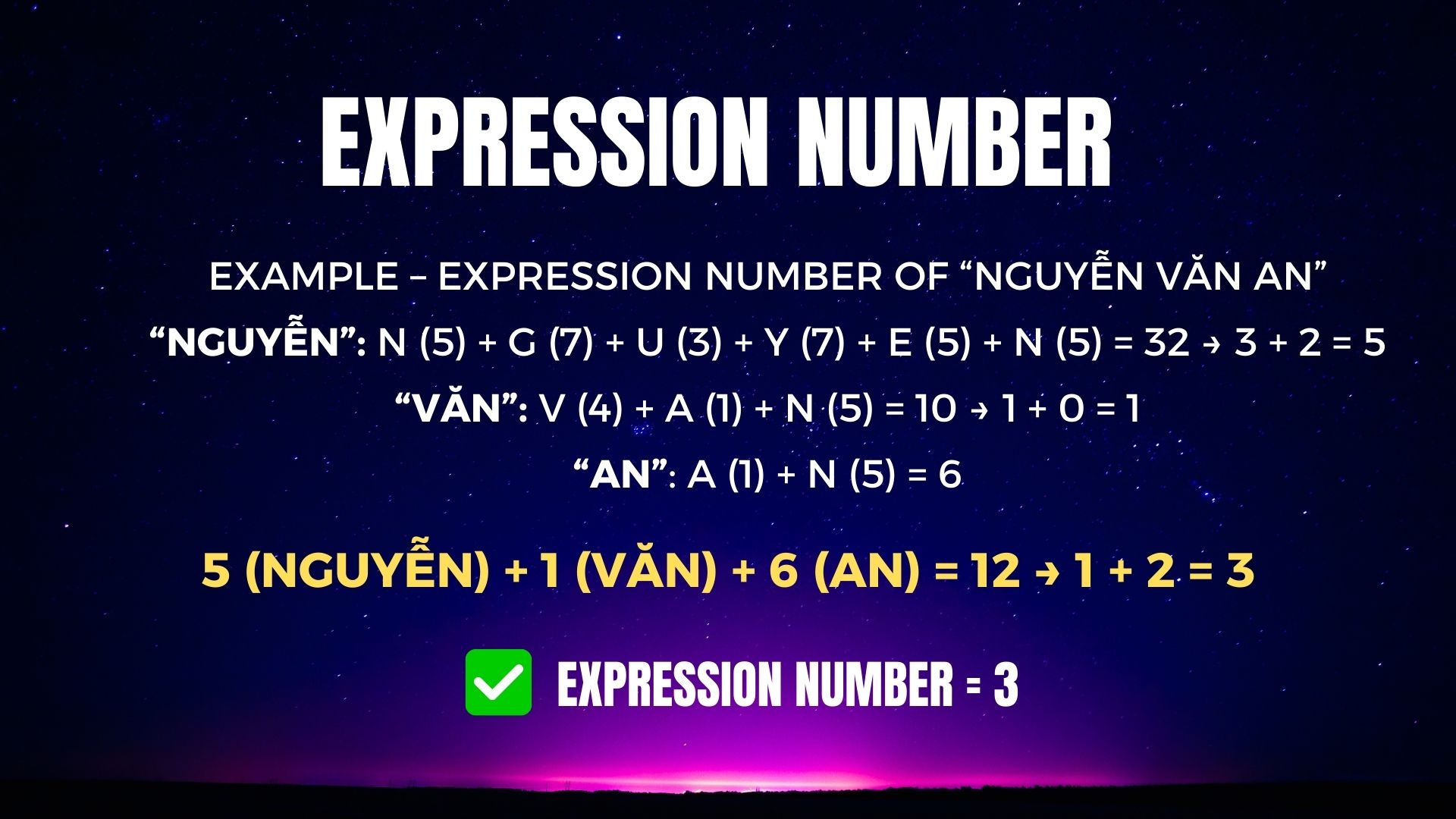 Expression