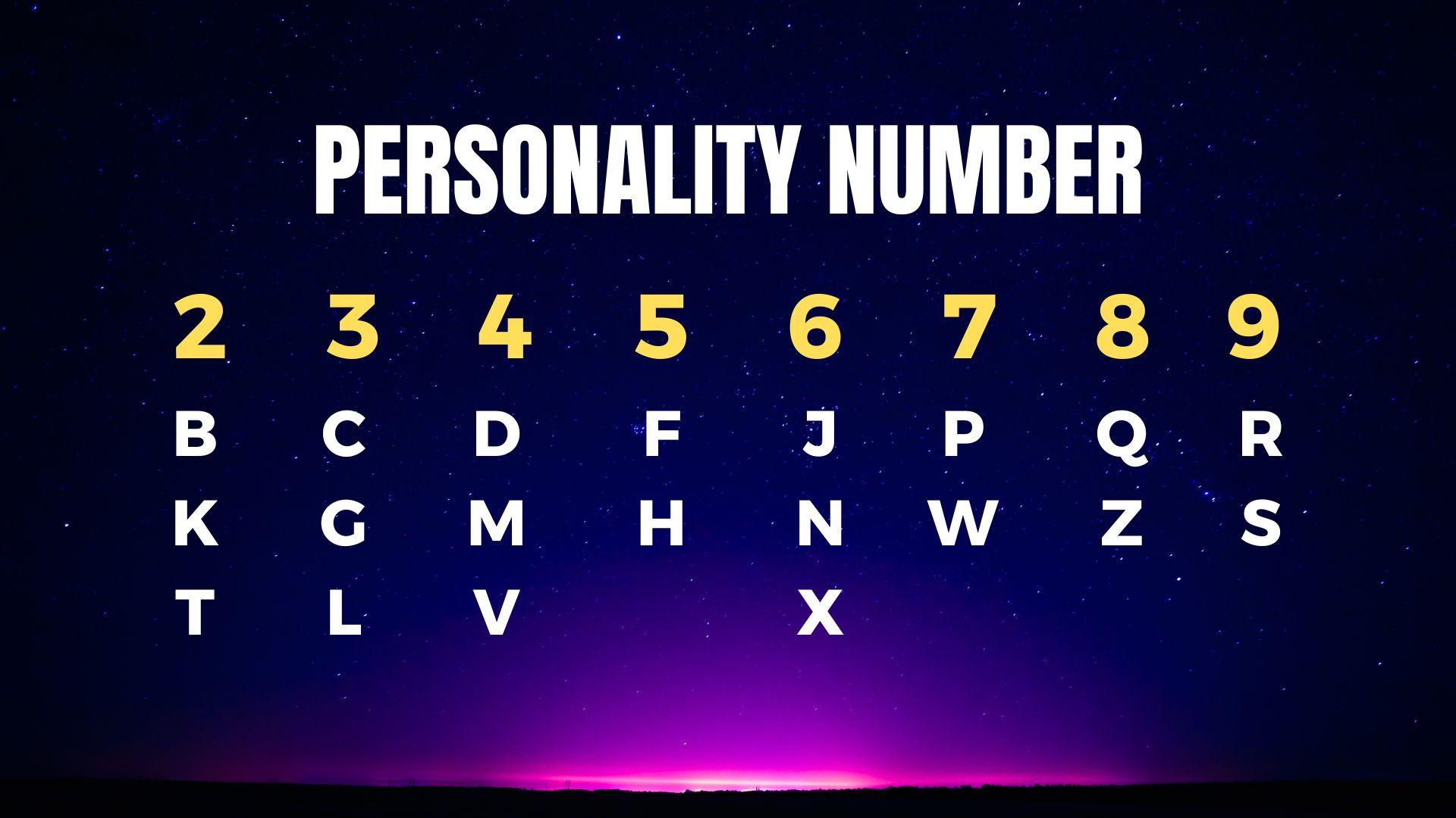 personality number
