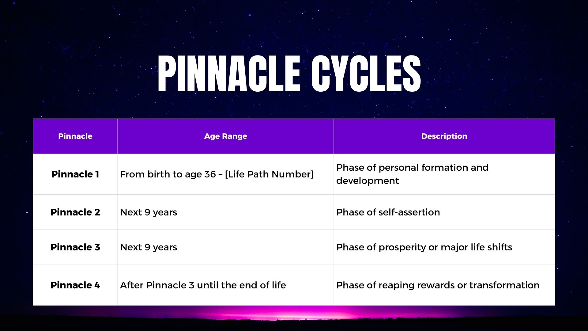 Pinnacle Cycles